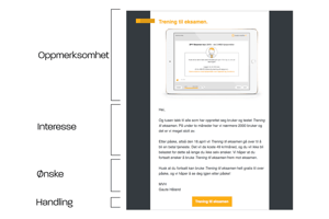 Gode tips til hvordan å bruke maler i mailchimp